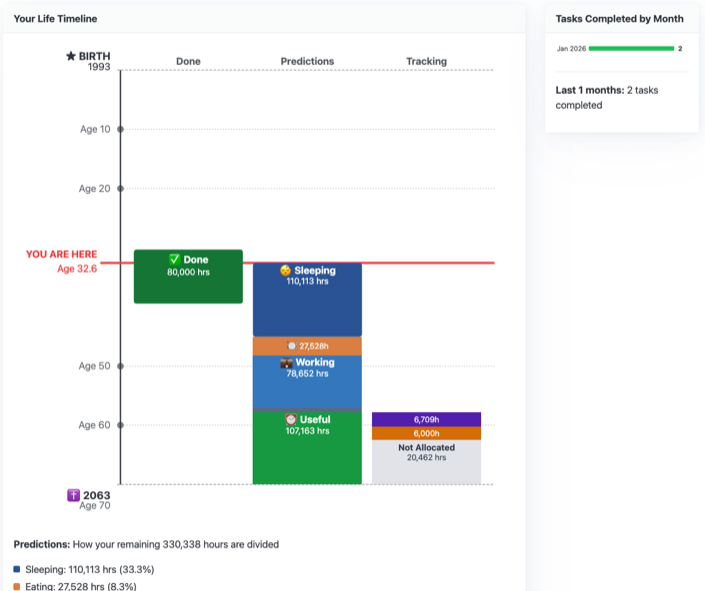 Managing your objectives